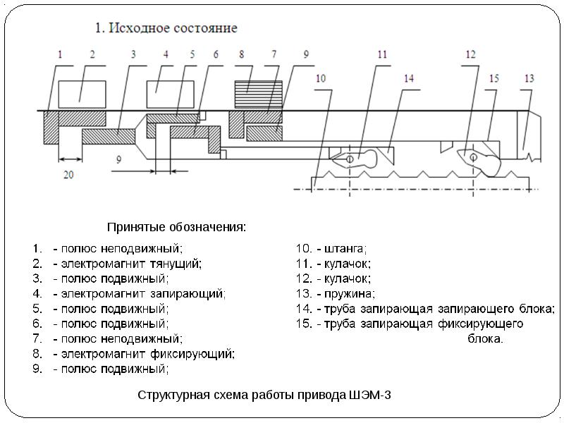 В схемах питания электромагнитов управления приводов выключателей должна быть предусмотрена