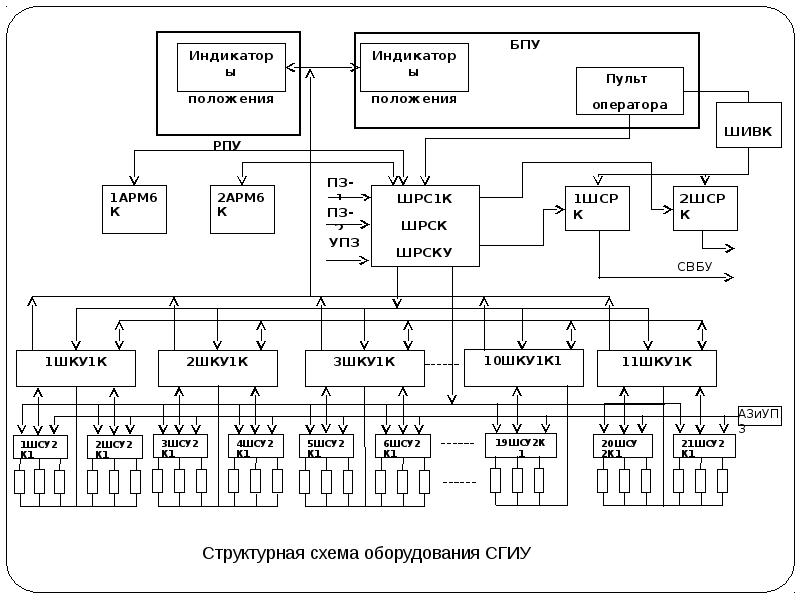 Структурная схема оборудования