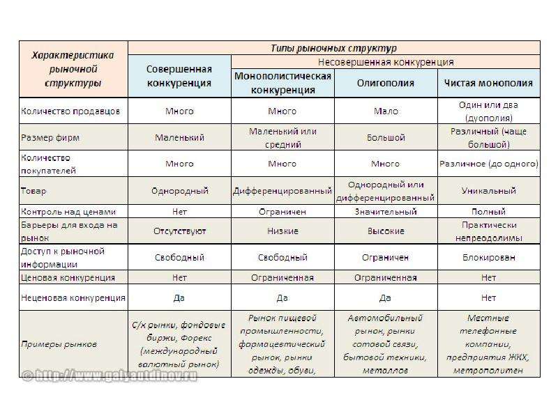 Типы рыночных структур таблица ворд