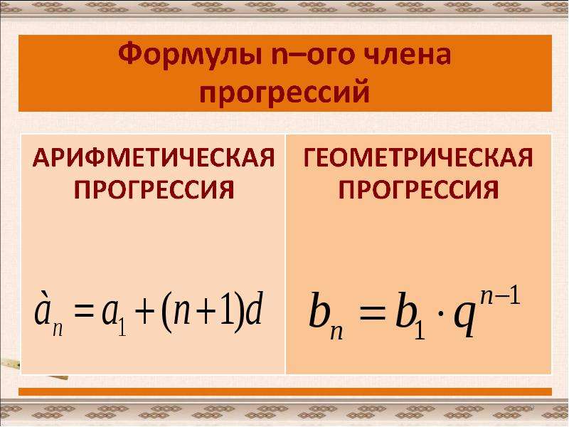 Геометрическая прогрессия формулы презентация