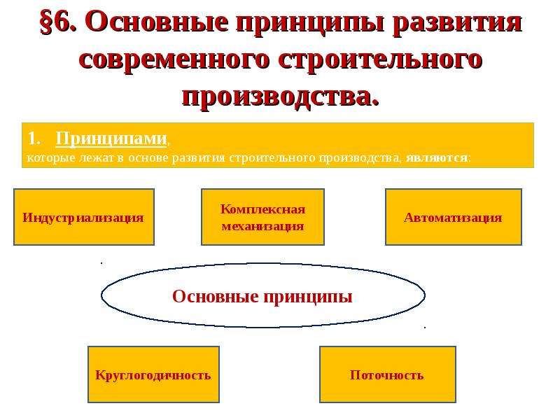 Принцип развития. Основные принципы развития. Развитие производства. Развивающиеся производства.