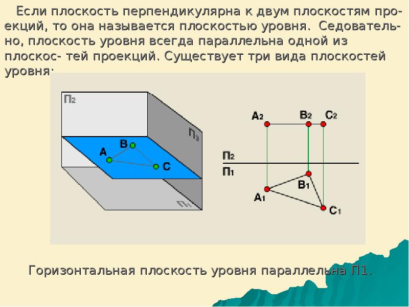 Ортогональная проекция вектора