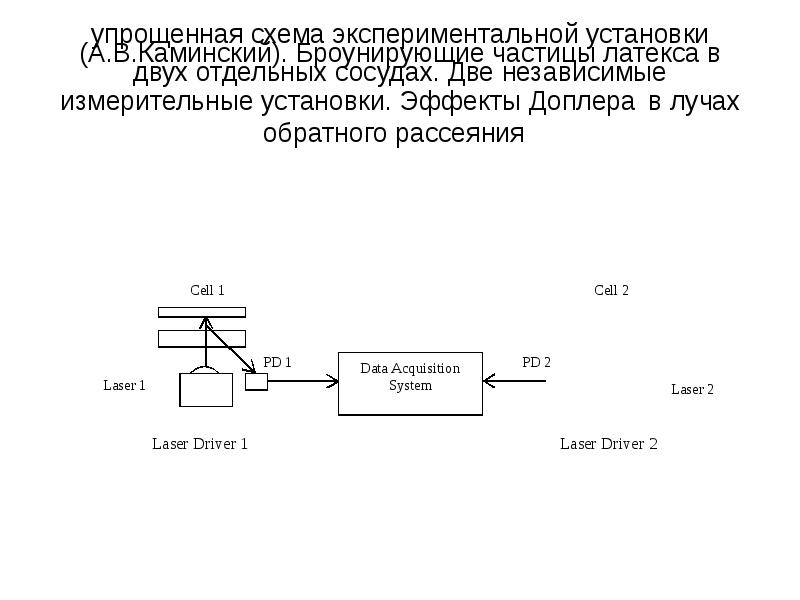 Контроль посредством экспериментальных схем