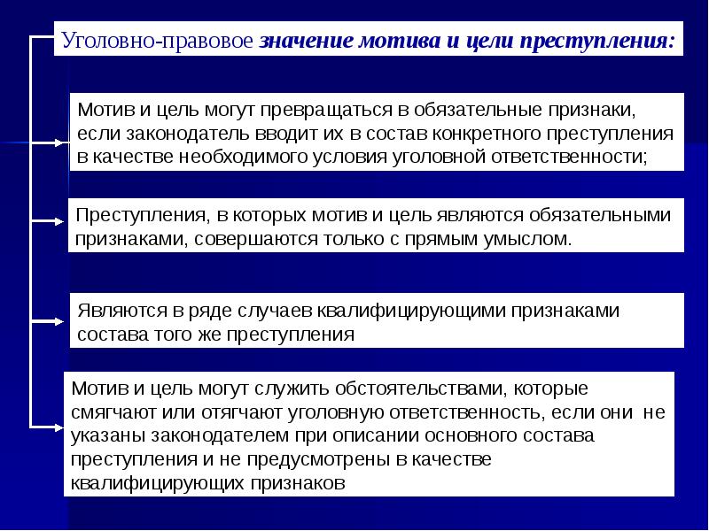 В чем заключается субъективная сторона преступлений в сфере компьютерной информации