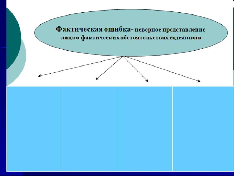 Фактическая ситуация