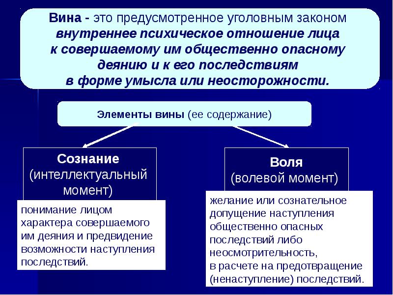 В чем заключается субъективная сторона преступлений в сфере компьютерной информации