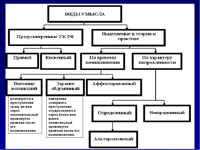 В чем заключается субъективная сторона преступлений в сфере компьютерной информации