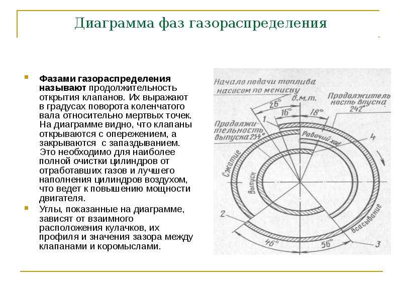 Диаграмма фаз газораспределения. Диаграмма фаз газораспределения ВАЗ 2110. Диаграмма фаз газораспределения двигателя ВАЗ 2110. Диаграмма фаз газораспределения УМЗ 417. Диаграмма фаз газораспределения ВАЗ 2101.