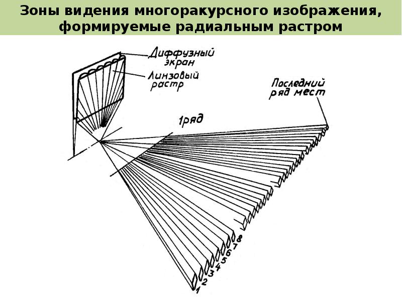 Устройства формирования объемных изображений