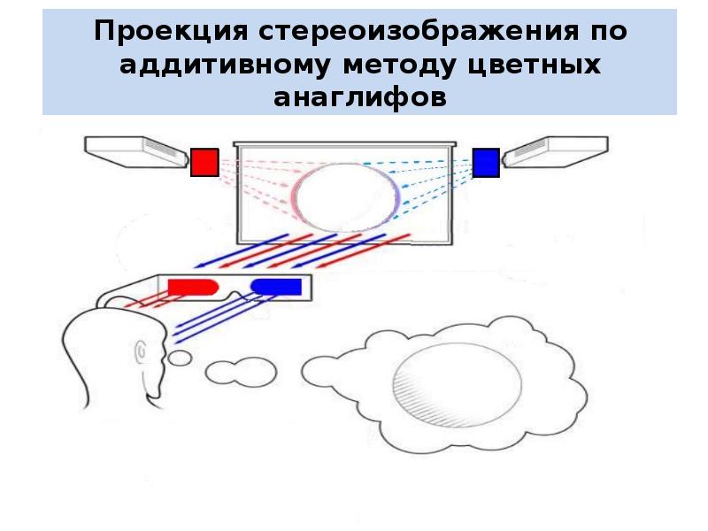 Устройство формирования объемных изображений