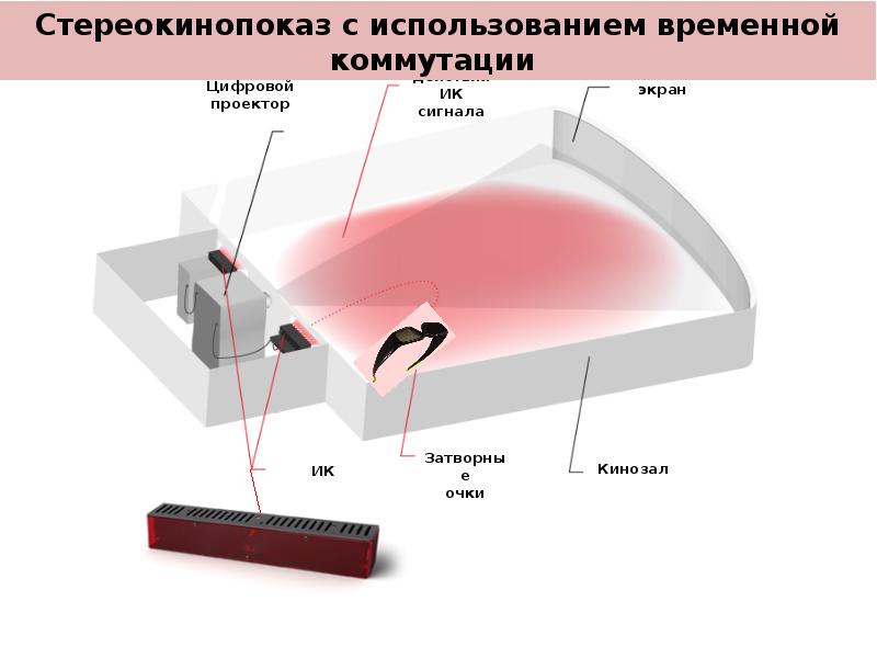 Устройство формирования объемных изображений