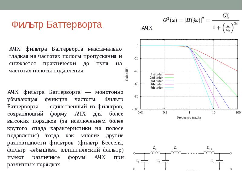 Схема фильтра баттерворта