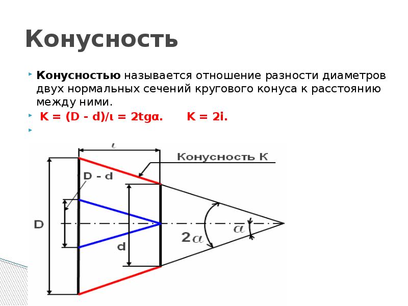 Уклон на чертеже как посчитать