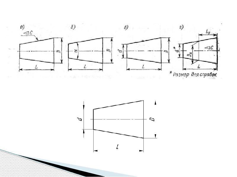 Указание на чертеже конусности