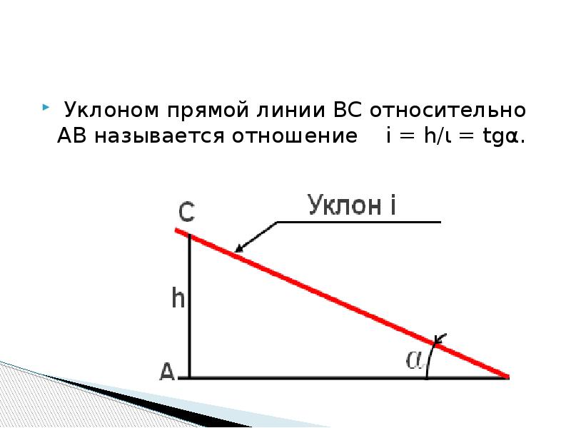 Значение уклонов