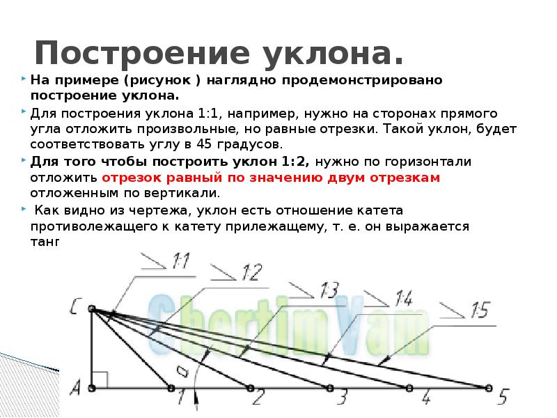 Обозначение промилле на чертеже уклона