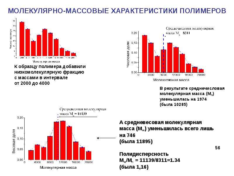 Характеристика массовой. Молекулярно-массовые характеристики полимеров. Массовые характеристики полимеров. Молекулярно массовое распределение. Кривые молекулярно массового распределения полимеров.