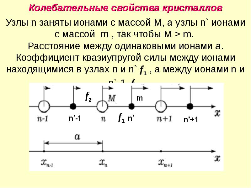 Одинаковые ионы