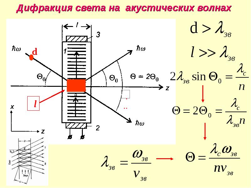 Условие необходимое для возникновения упругой волны