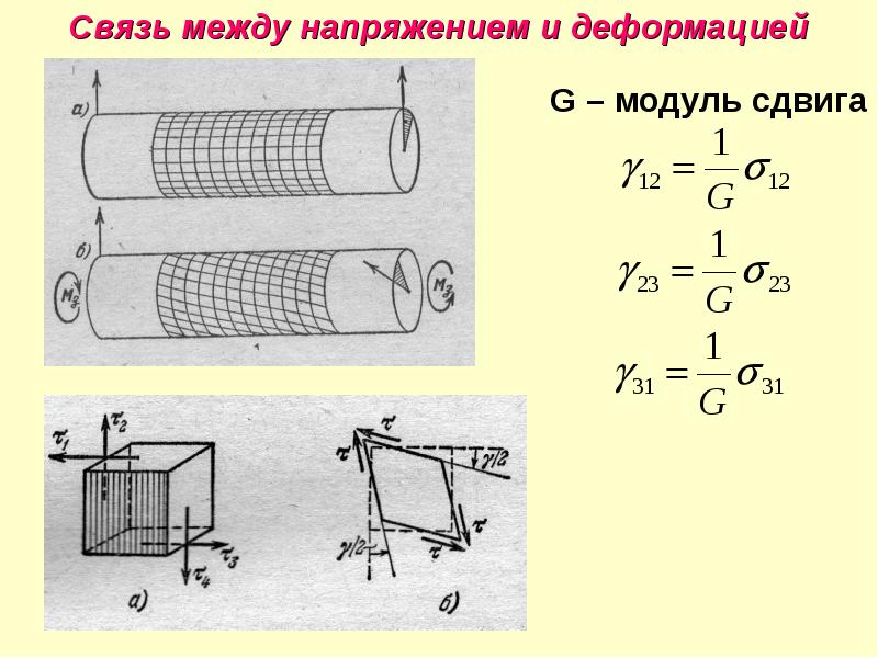 Теория упругости. Модуль сдвига волны. Обозначение напряжений в теории упругости. Теория упругости презентация. Слайд по теория упругости.