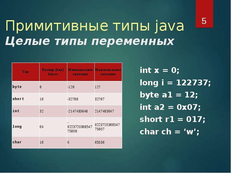 Int co. Тип данных short java. Тип переменной java. Типы переменных в java. Примитивные переменные java.