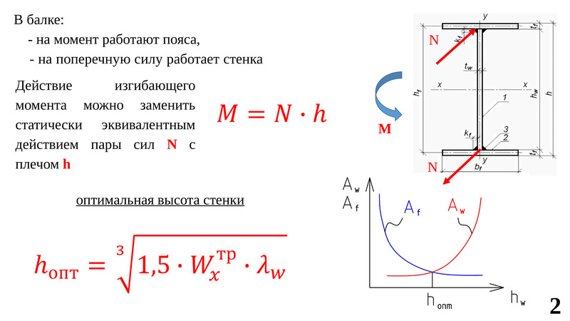 Поперечная сила. Продольная и поперечная сила. Расчет стенки двутавра. Оптимальная высота стальной балки. Оптимальная высота балки.