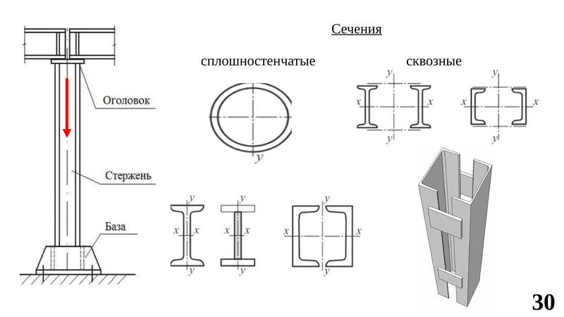 Стойка из двутавра чертеж