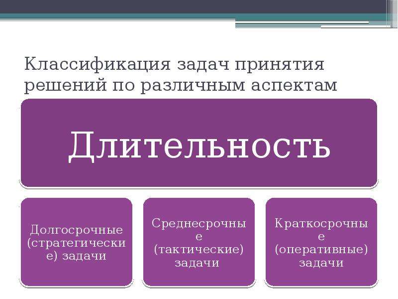 Видео задача. Классификация задач принятия решений. 1. Классификация задач принятия решений. Классификация задач по математике. Классификация.