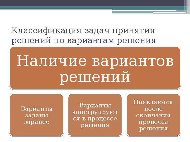 Задача принятия решений. Классификация задач принятия решений. Классификация задач по принятию решений. 1. Классификация задач принятия решений. Классификация систем поддержки принятия решений.