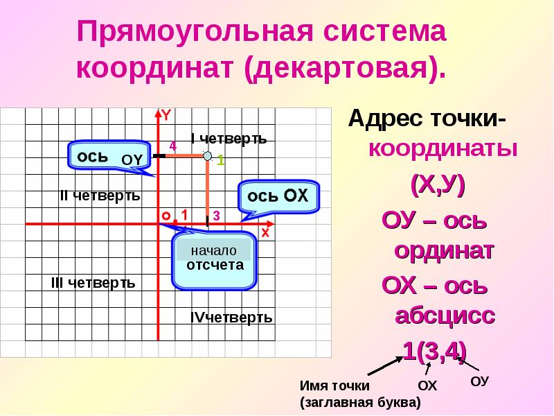 Четверти оси координат. Четверти декартовой системы координат. Прямоугольная система координат четверти. Прямоугольные координаты.