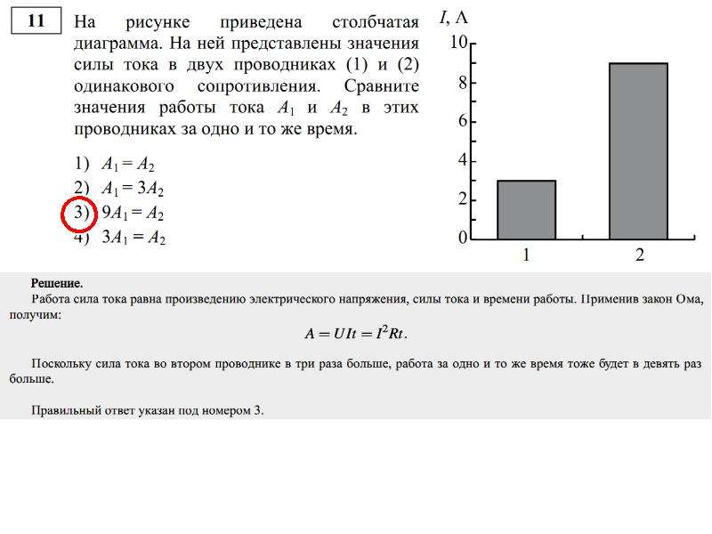 На рисунке приведены данные