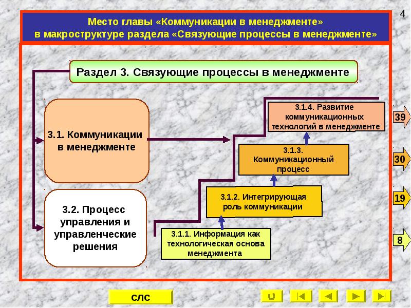 Реферат: Связующие процессы в менеджменте