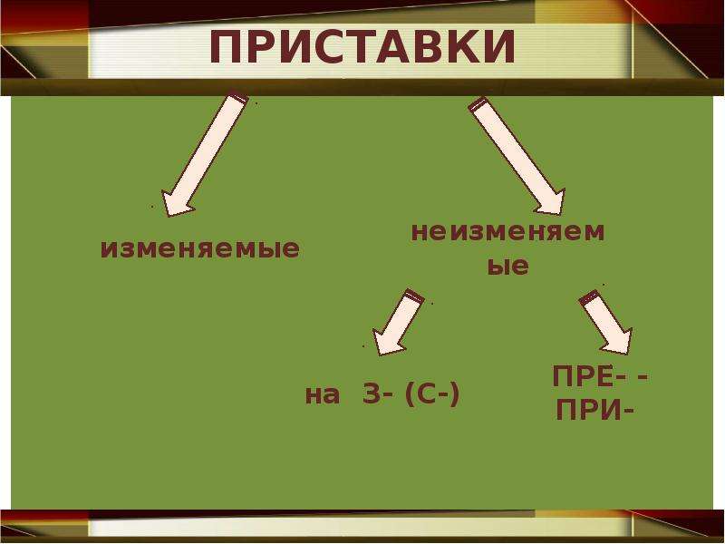 Изменять приставка. Изменяемые приставки на з с. Изменяемые приставки пре при. Изменяемые и неизменяемые приставки. При пре изменяемые или неизменяемые.