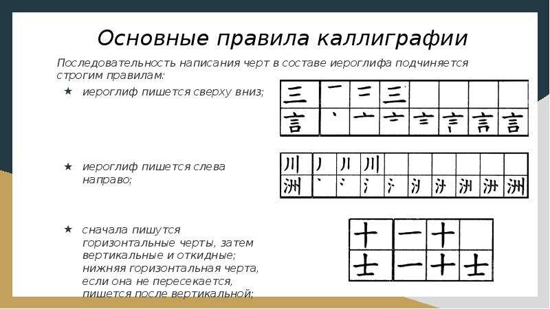 Основные правила каллиграфии иероглиф пишется сверху вниз; иероглиф пишется слева направо; сначала п