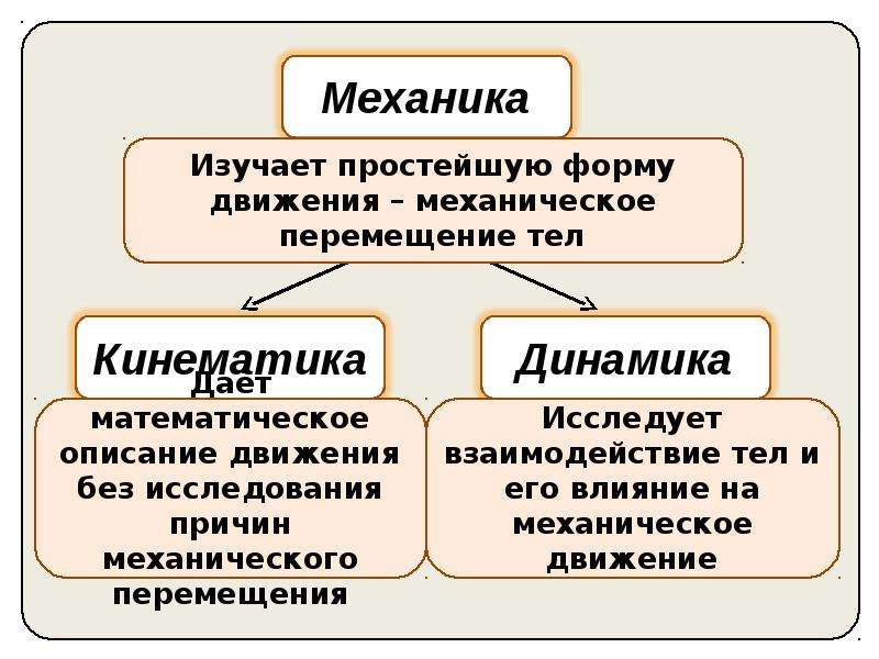 Презентация на тему кинематика