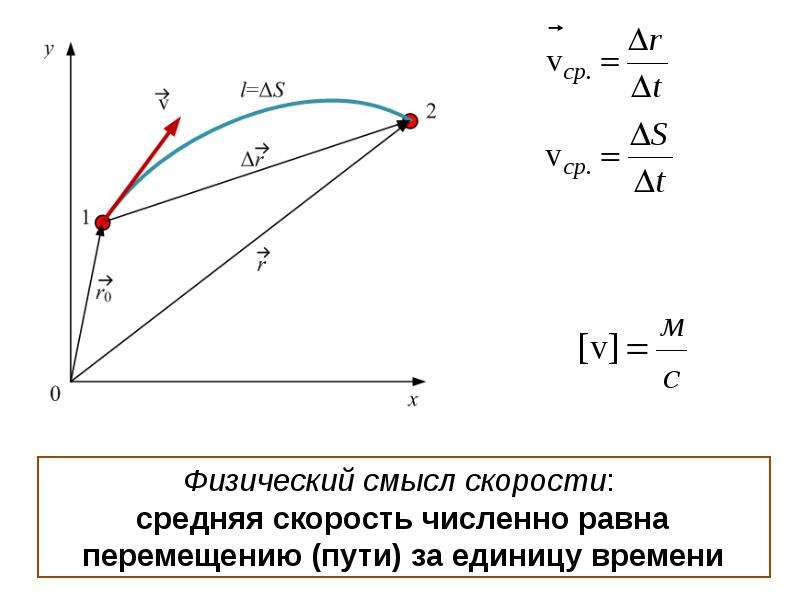 Модуль средней скорости изображения