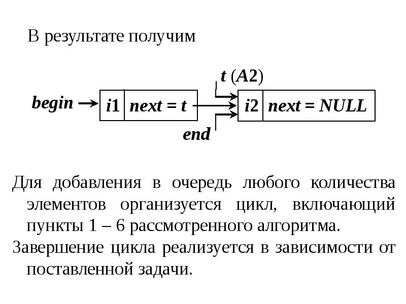 Список структура данных. Очередь структура данных. Линейный список очередь. Последовательный линейный список. Задача 2. структура данных – очередь..