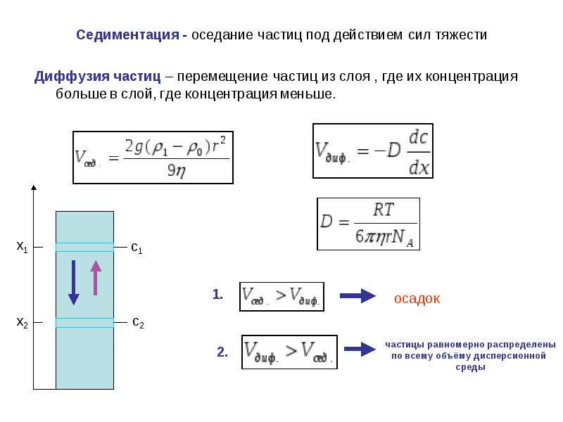 1 седиментация. Седиментация. Седиментация воздуха. Процесс седиментации. Эффект седиментации.