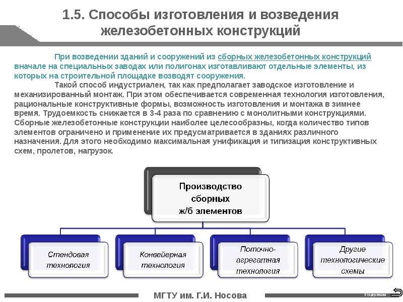 Метод изготовления. Способы изготовления железобетонных конструкций. Способы изготовления ЖБК. Способы изготовления железобетона. Способы изготовления сборного железобетона..