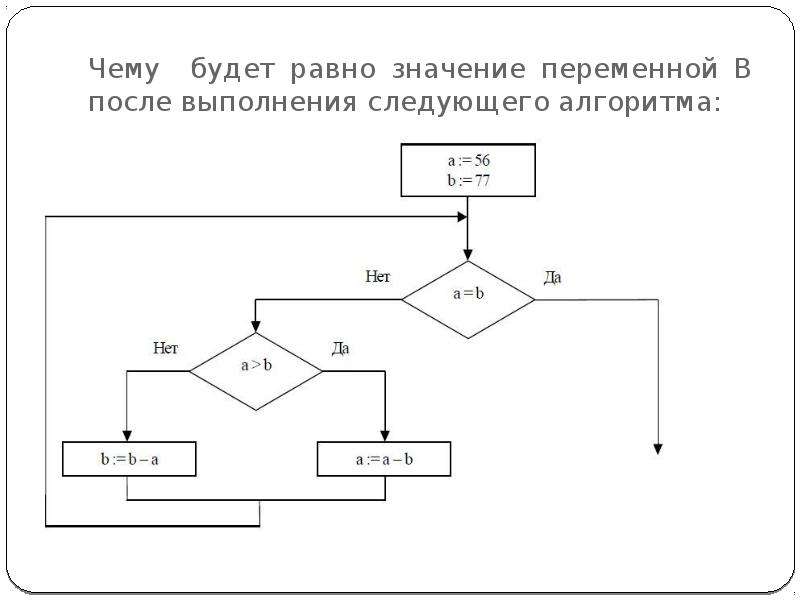 А 1 чему будет равно а после выполнения блок схемы