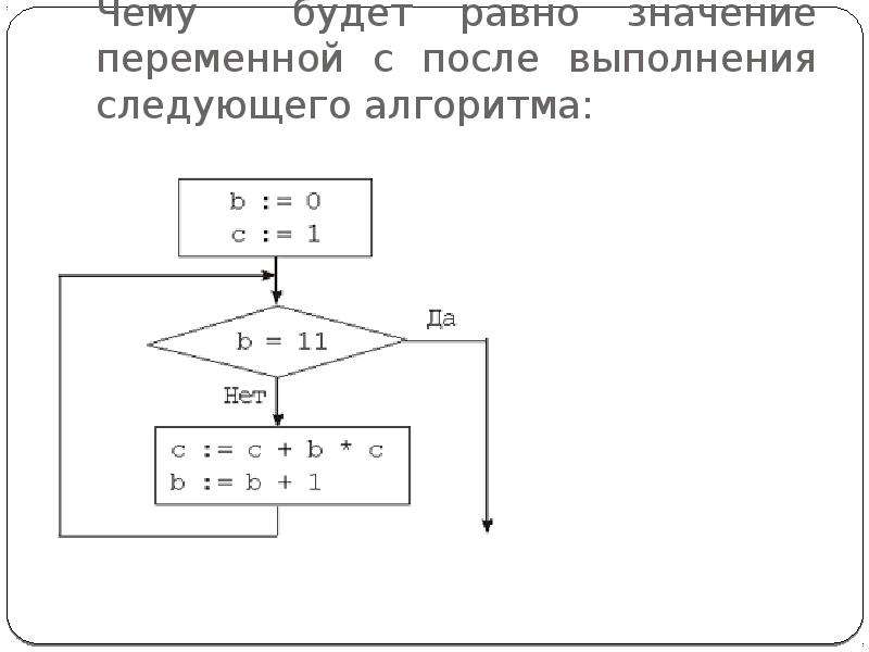 Дана схема алгоритма в результате выполнения алгоритма при n 7 значение переменной s будет равно