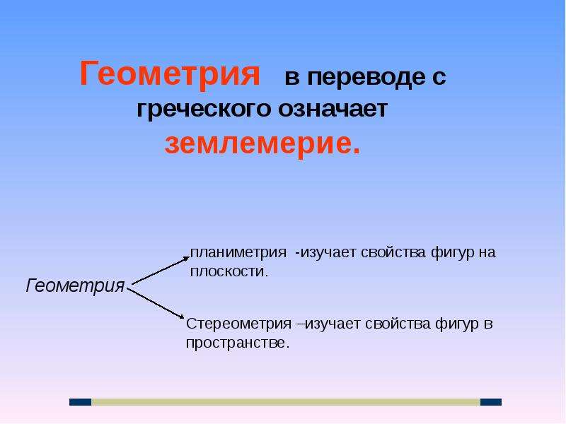 Итоговый урок по геометрии 8 класс презентация