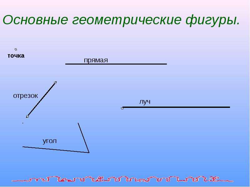 Презентация итоговый урок по геометрии 7 класс