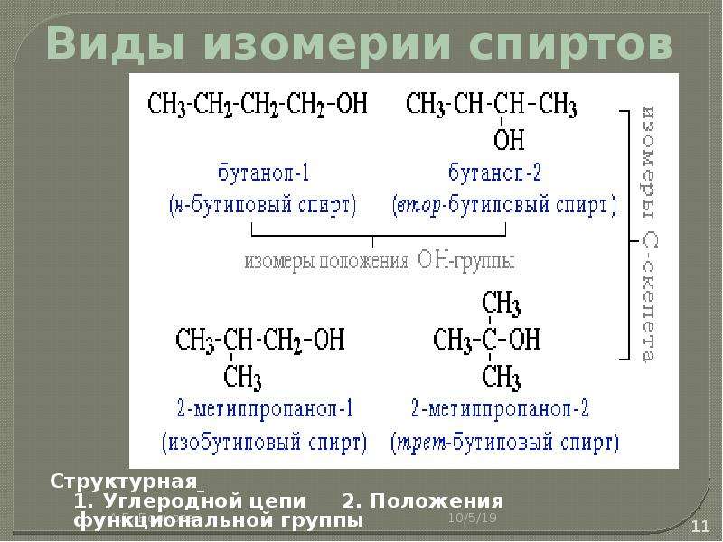 Презентация виды изомерии