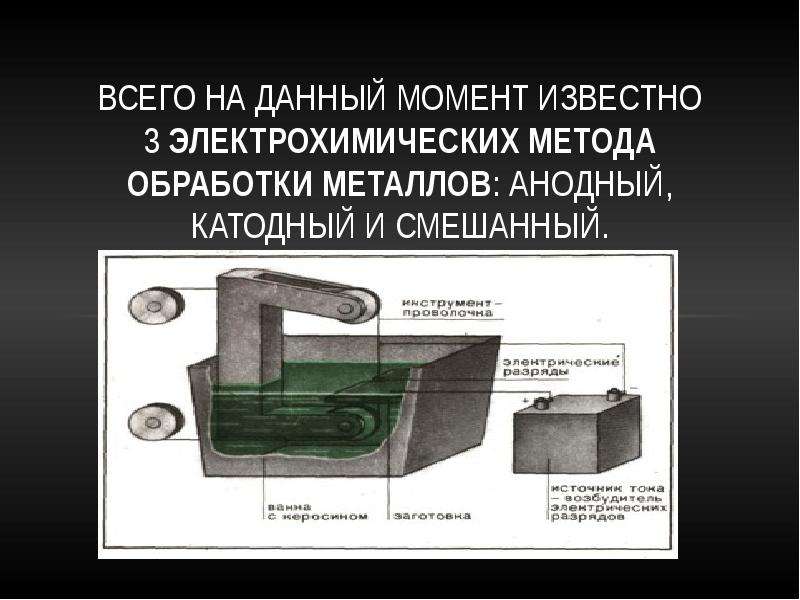 Электрохимические методы анализа презентация