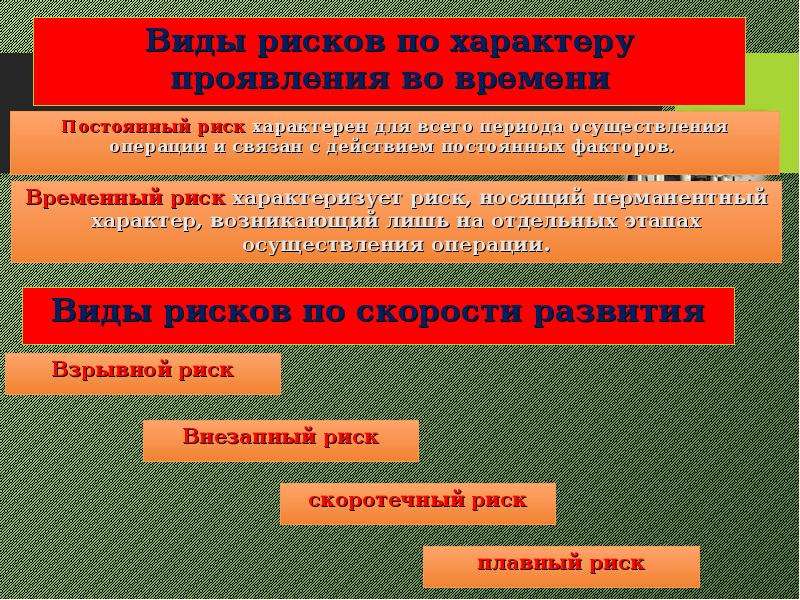 Временной риск. Виды рисков по характеру проявления во времени. Примеры постоянных рисков. Временные и постоянные риски. Характер проявления риска.