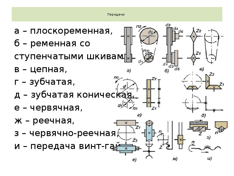 Цепная передача кинематическая схема