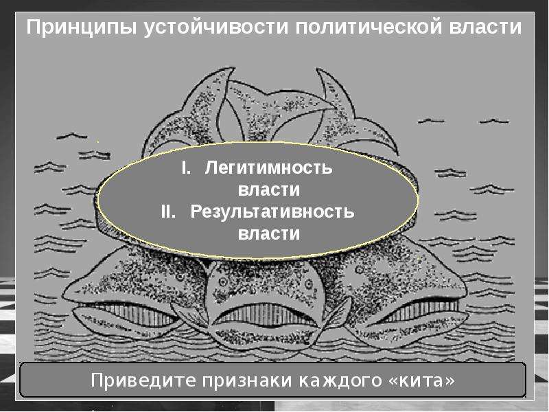 Устойчивые принципы. Принципы устойчивости власти. Принципы устойчивости политической власти. Принцип устойчивости. Признаки результативности власти.