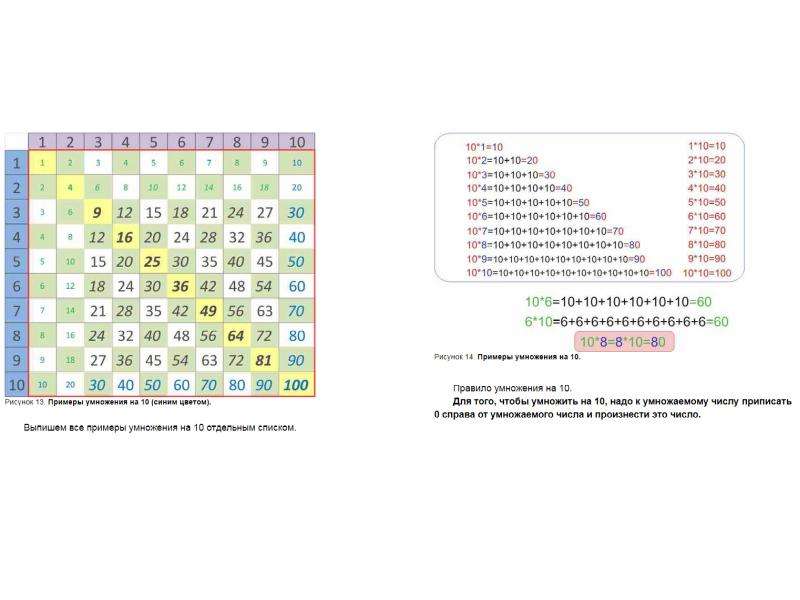 Узоров таблица умножения. Таблица умножения за 3 дня. Лысенко таблица умножения за 15 уроков. Умножение за три дня. Капитал / таблица умножения за 3 дня /.