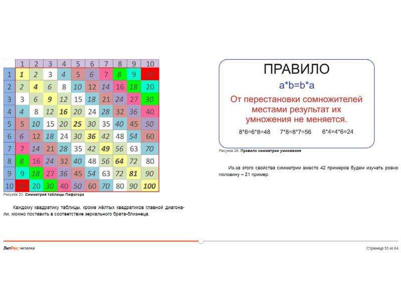 Таблица 3 3 презентация. Станислав Баранов таблица умножения за 3 дня. Карточки Ахмадуллина таблица умножения. Таблица умножения за 3 дня. Выучить таблицу умножения за 3 дня.